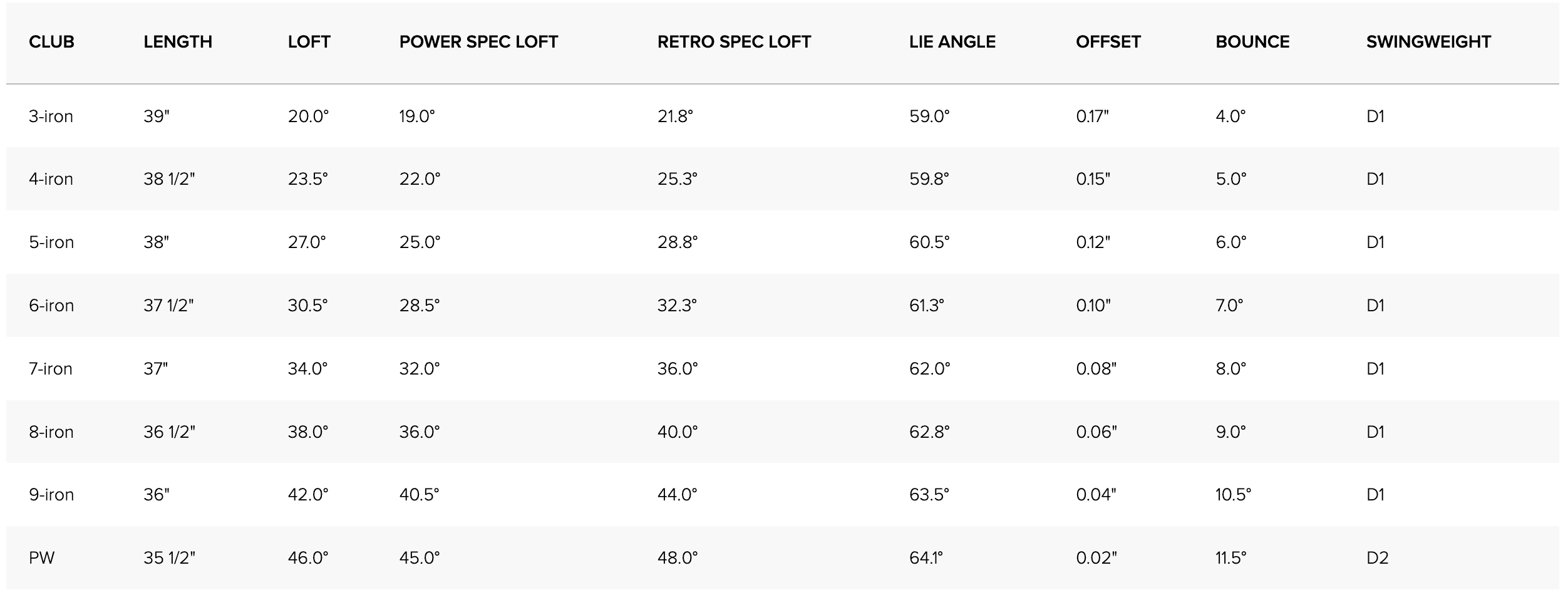 Ping i59 Irons Specs